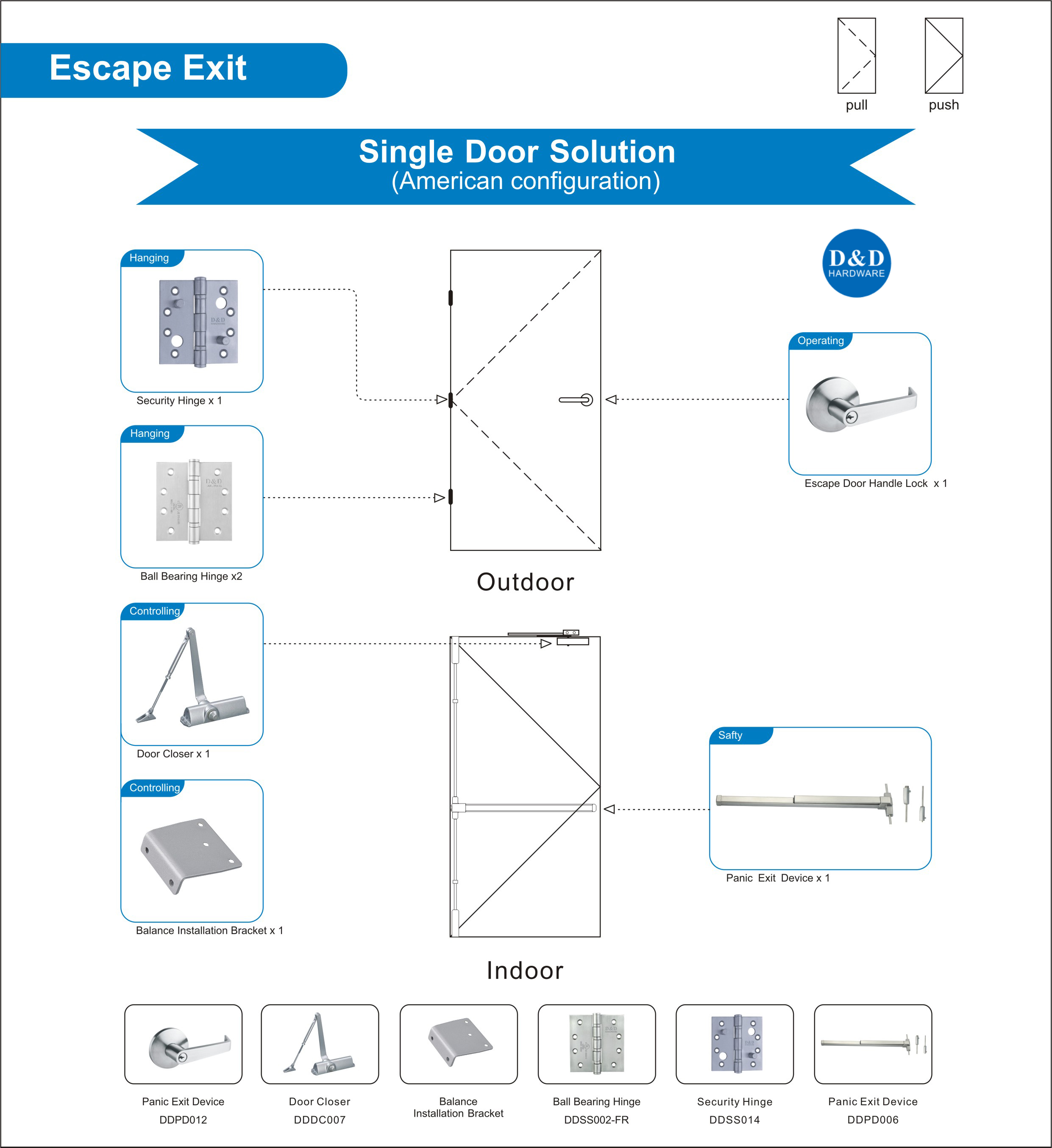 حل أجهزة الهندسة المعمارية لـ Escape Exit Single Door