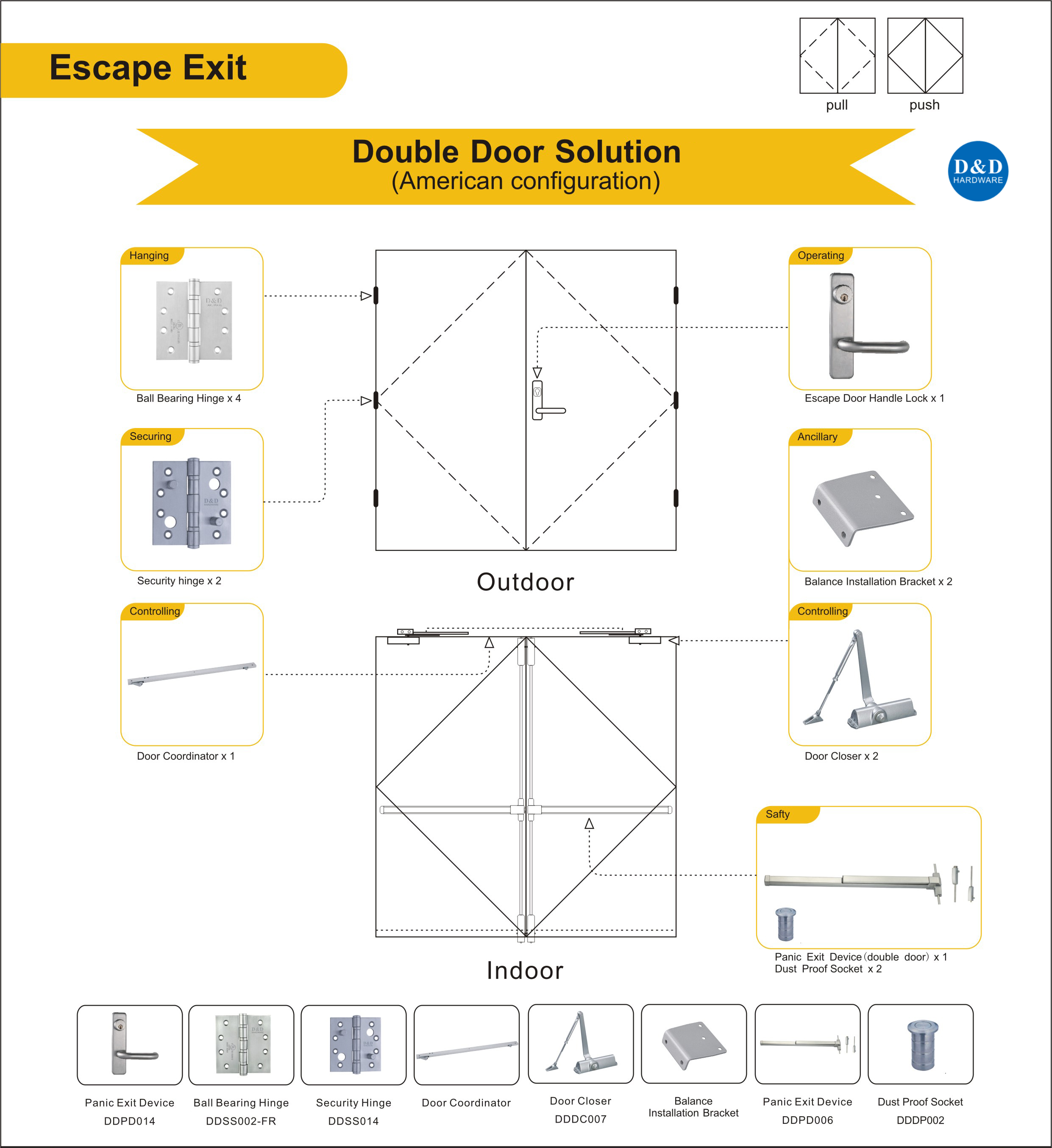 Escape Exit Door Solution-D & amp؛ D Hardware