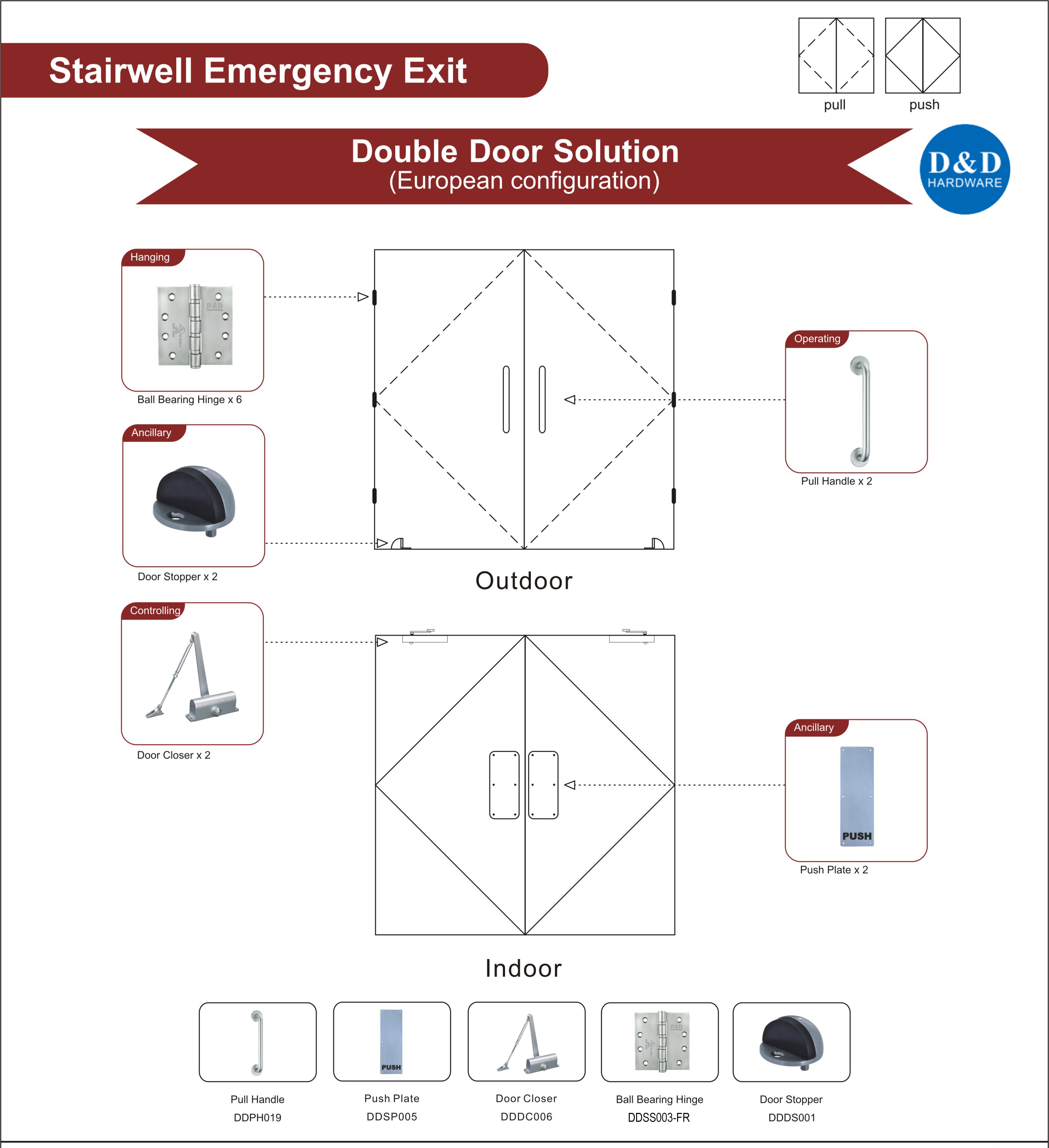 Euro Stairwell Emergency Exit-D & amp؛ D Hardware