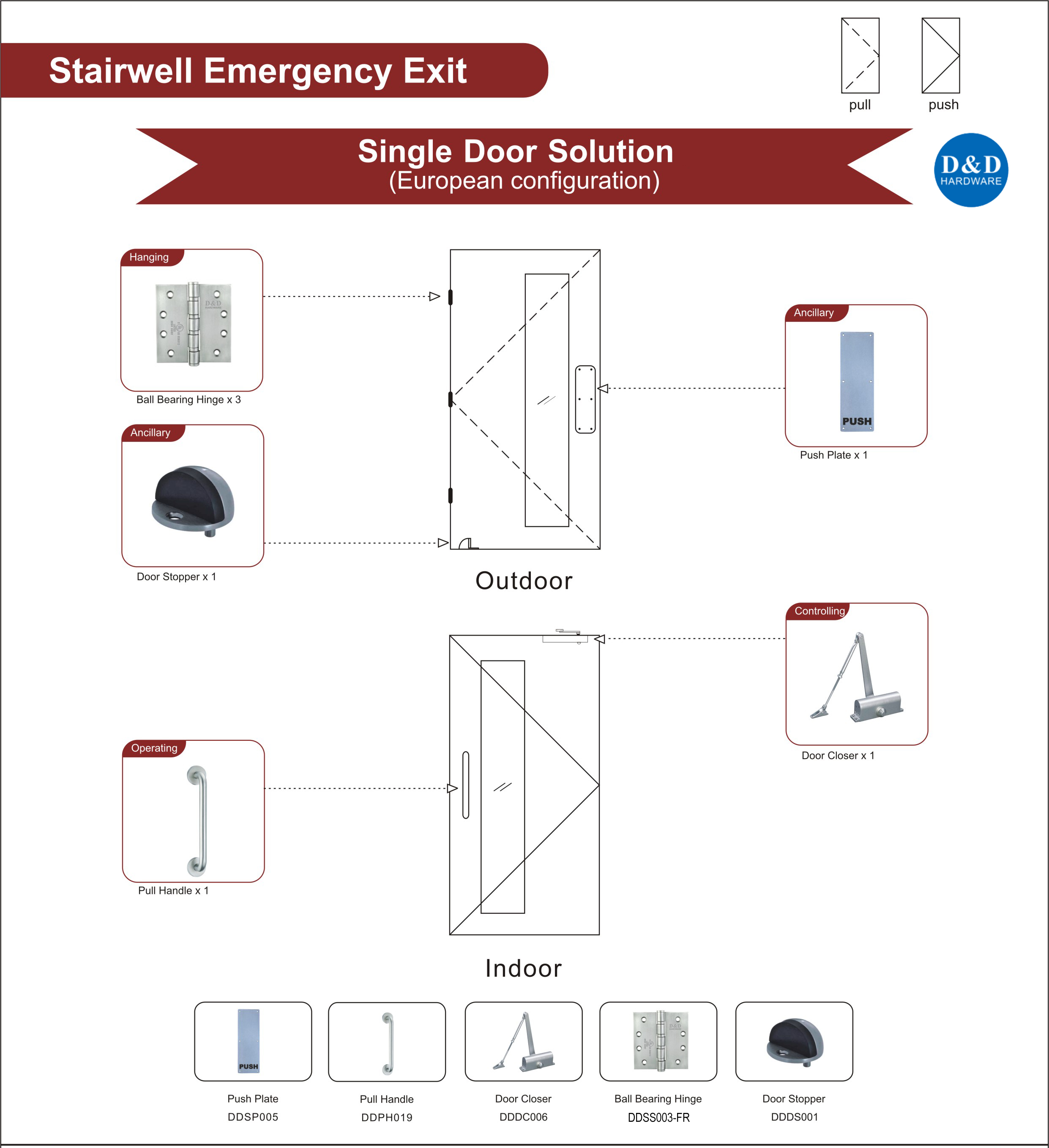 Euro Stairwell Emergence Exit-D & D الأجهزة