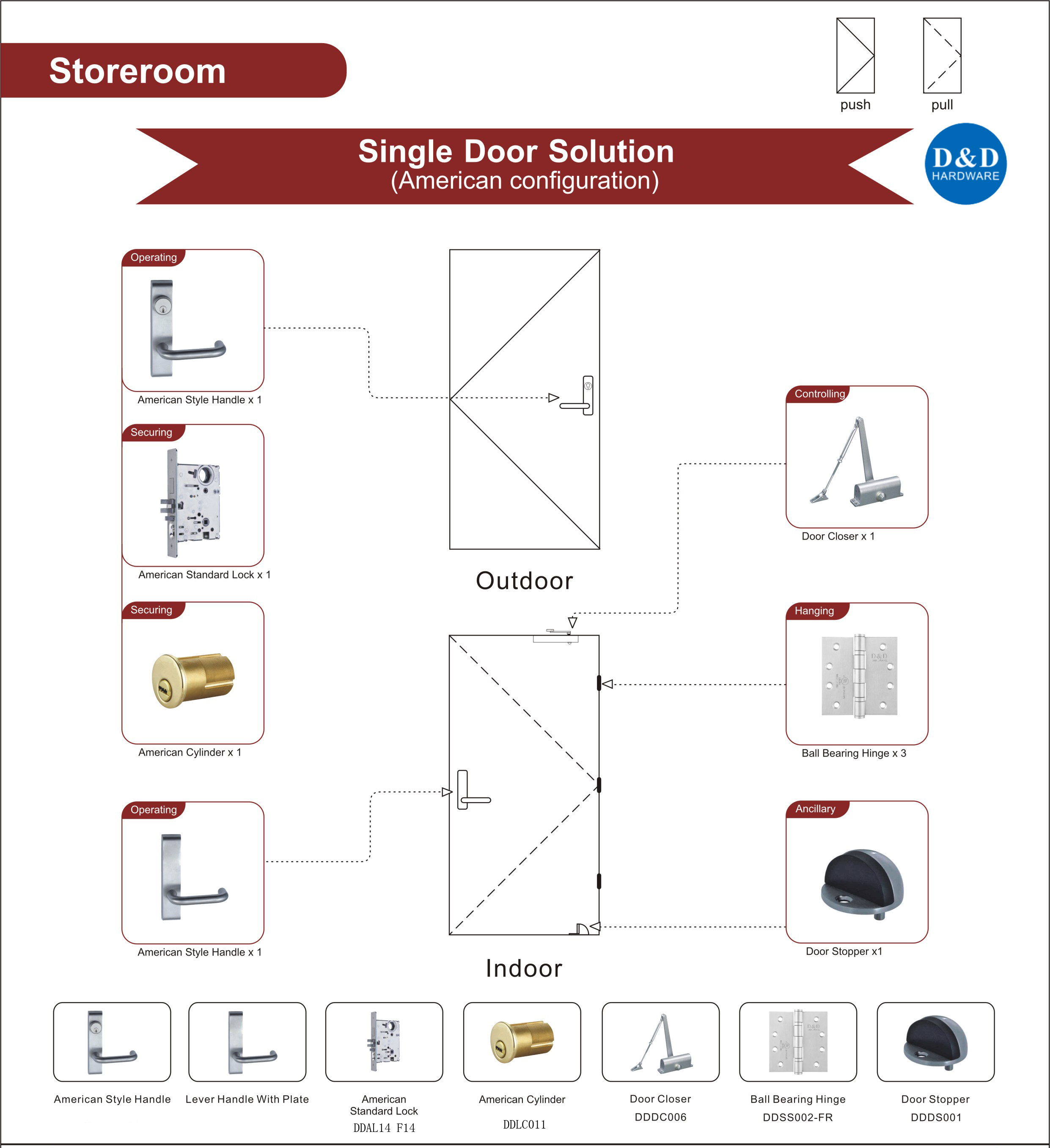 American Storeroom Door Solution-D & amp؛ D Hardware
