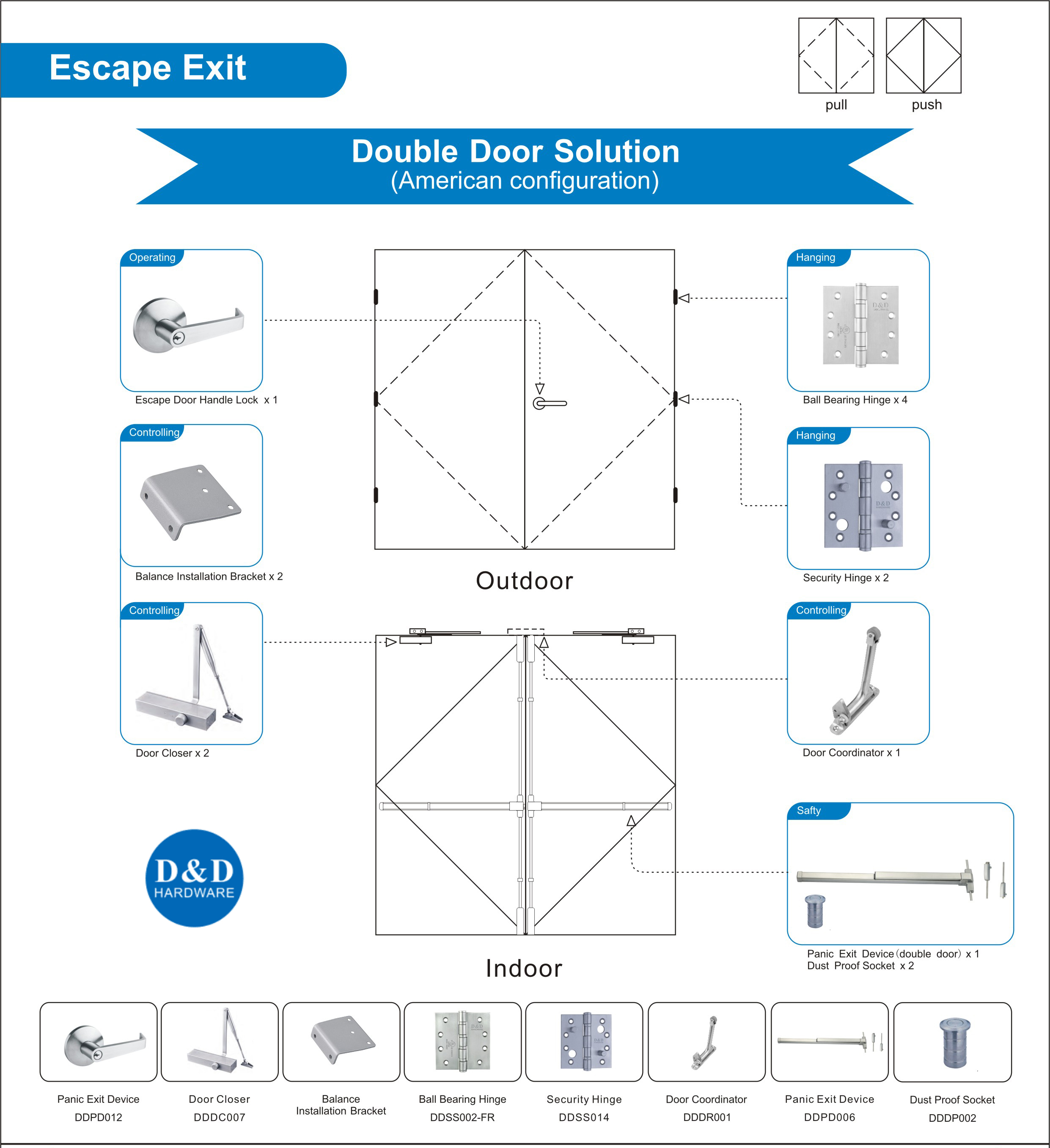 حل فتح الباب للهندسة المعمارية لمخرج Escape Double Door