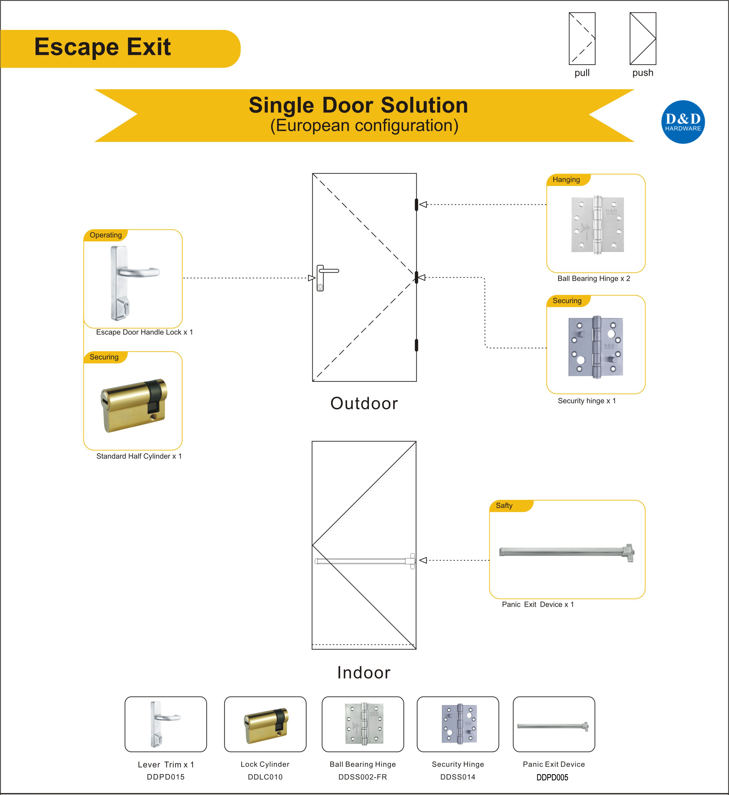 الهروب من أجهزة Dep Metal Door Solution D & D