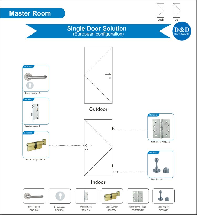 Master Room Single Door Solution D&D الأجهزة