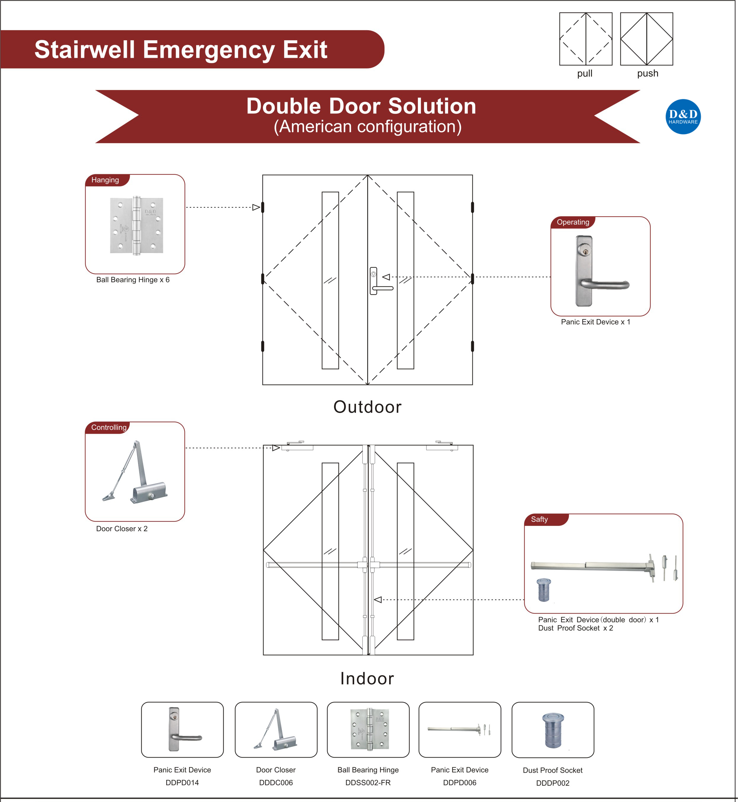 حلول باب الخروج للطوارئ من Stairwell- D & amp؛ D Hardware