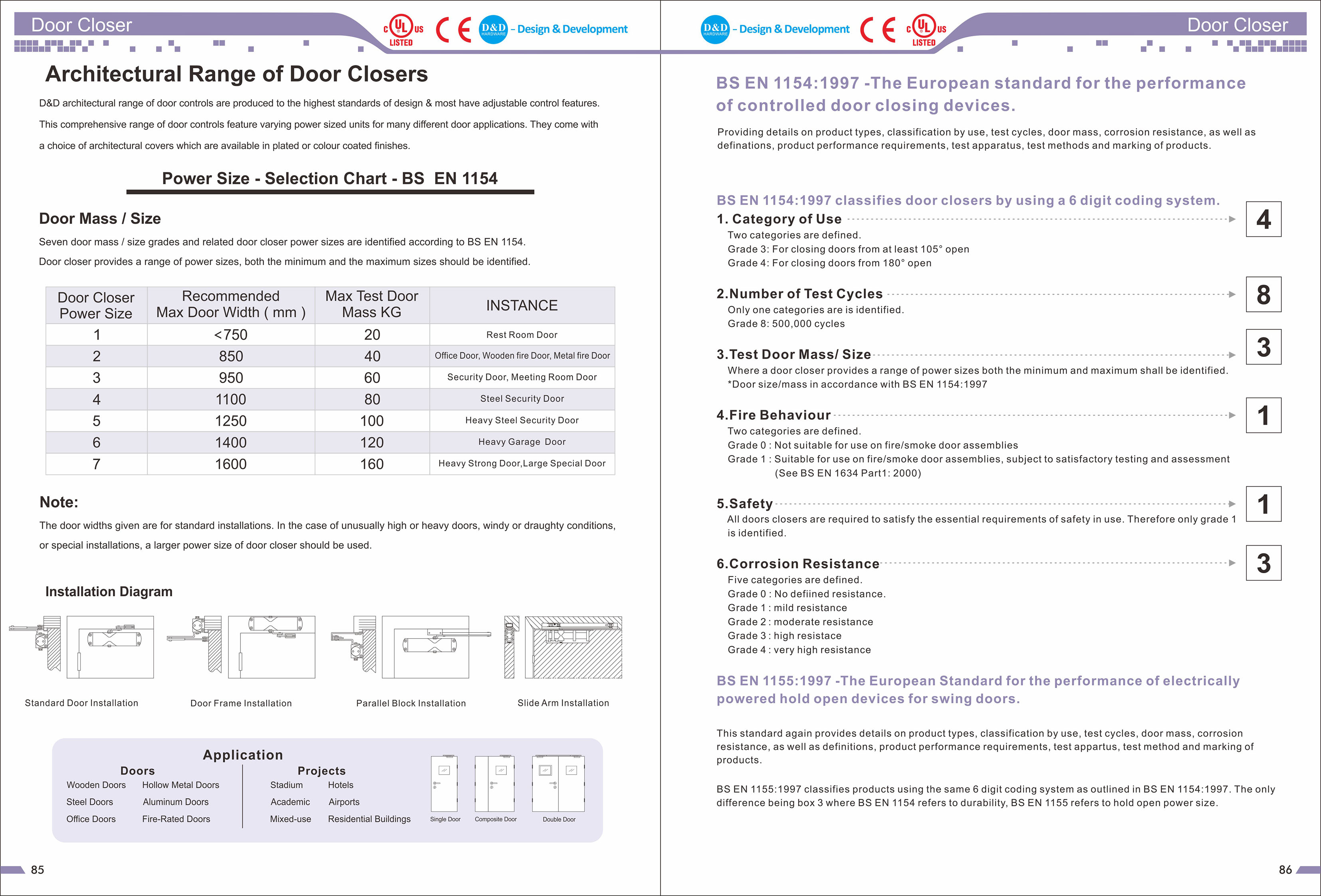 BS EN1154 DOOR ALICER-D&D الأجهزة