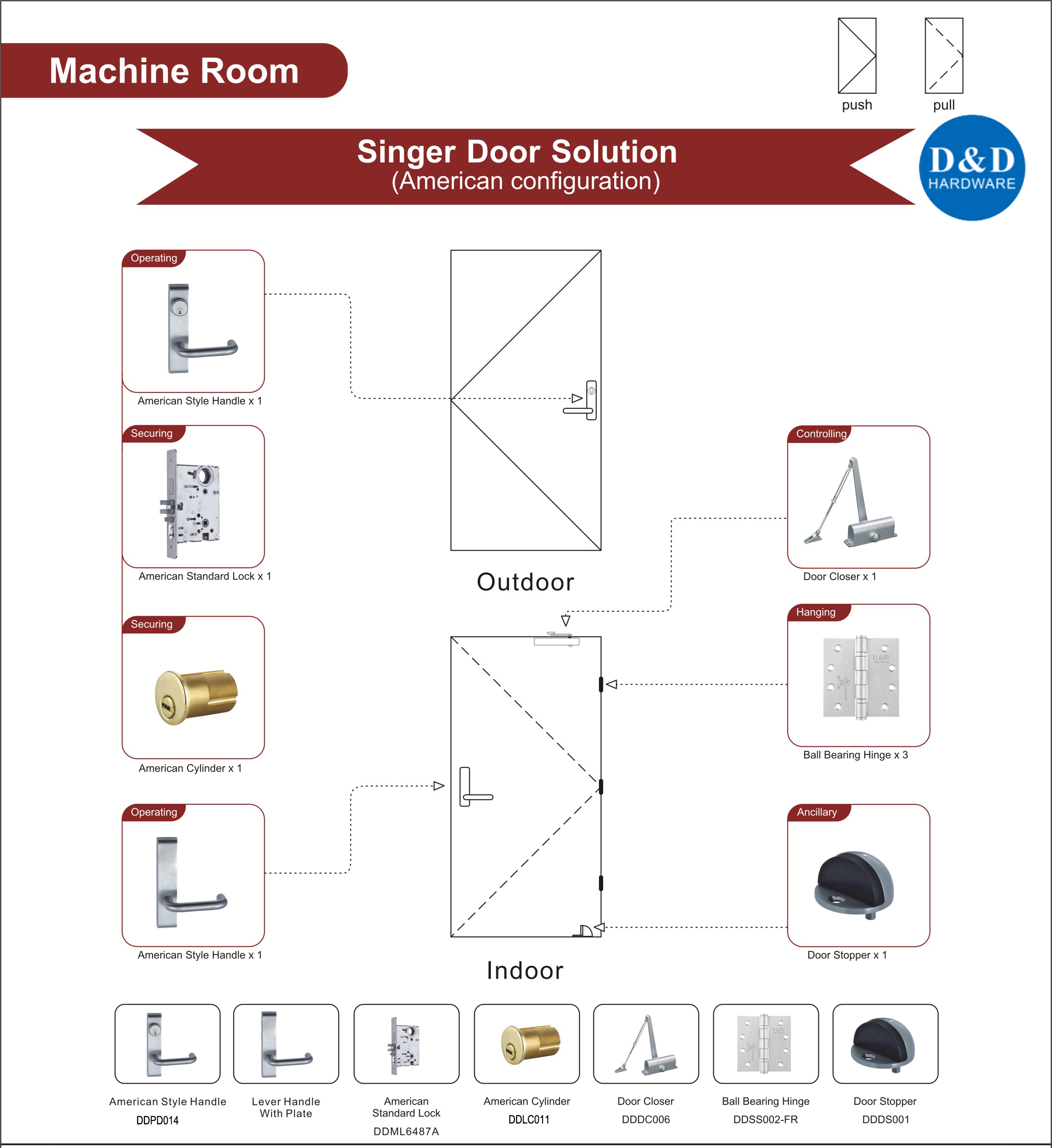 غرفة الآلة الأمريكية D & amp؛ D Hardware