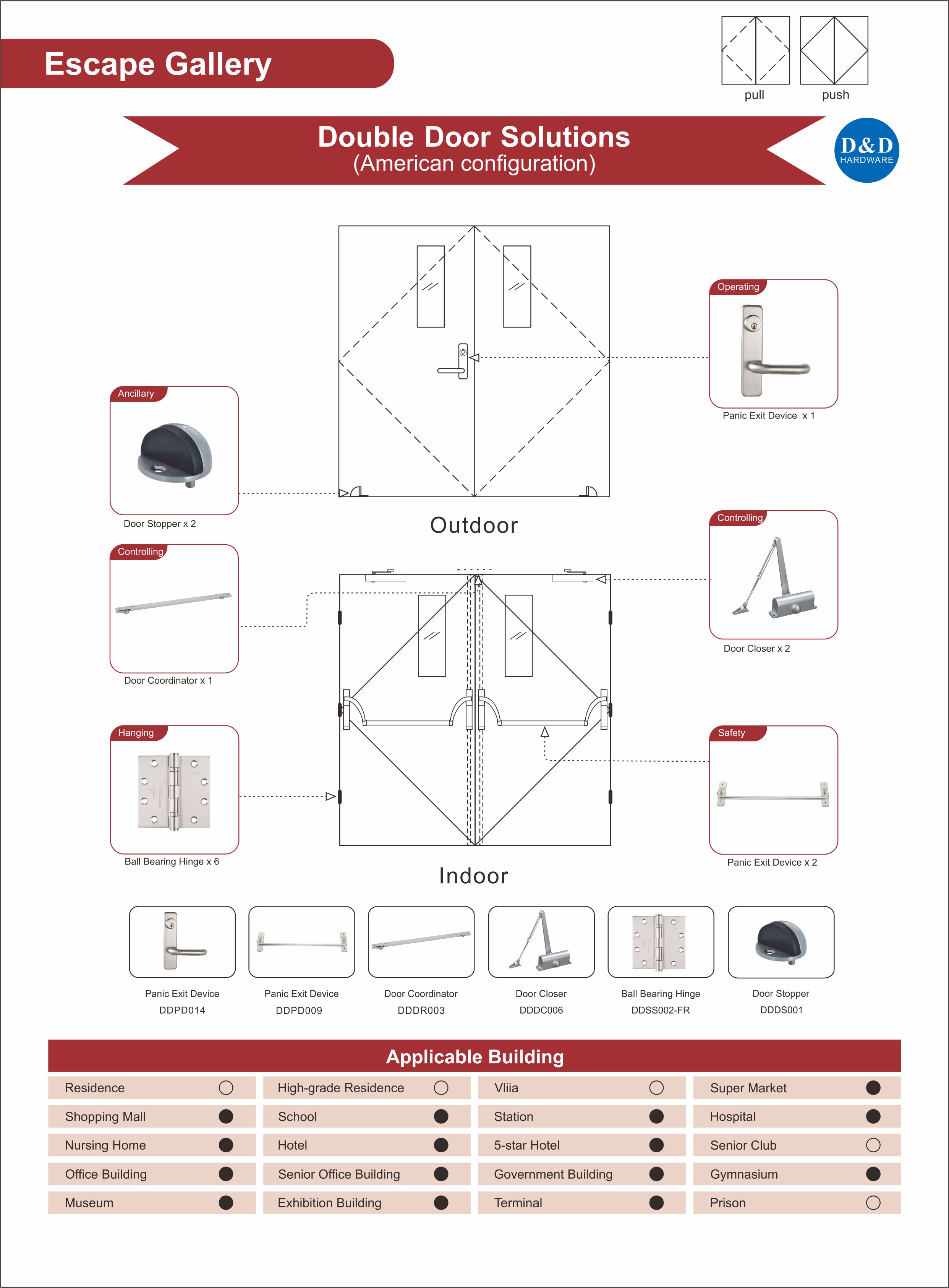 Escape Gallery Fire Right Double Double Double Ironmongery للمدرسة
