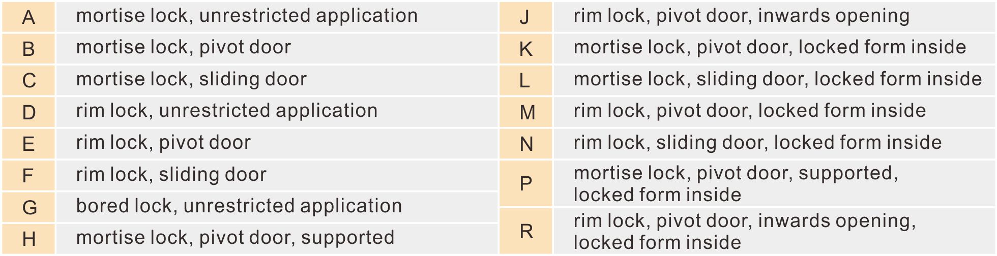 EN 1634 LOCKPARAMETER