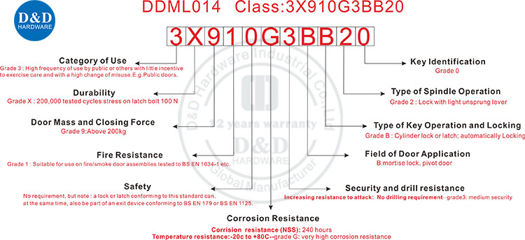 DDML014 编号解释