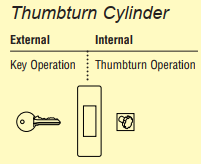 اسطوانة Thumbturn