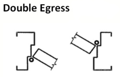 Egress مزدوجة