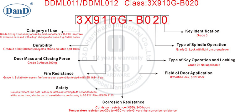 BS EN12209 أجهزة التصنيف-D&D