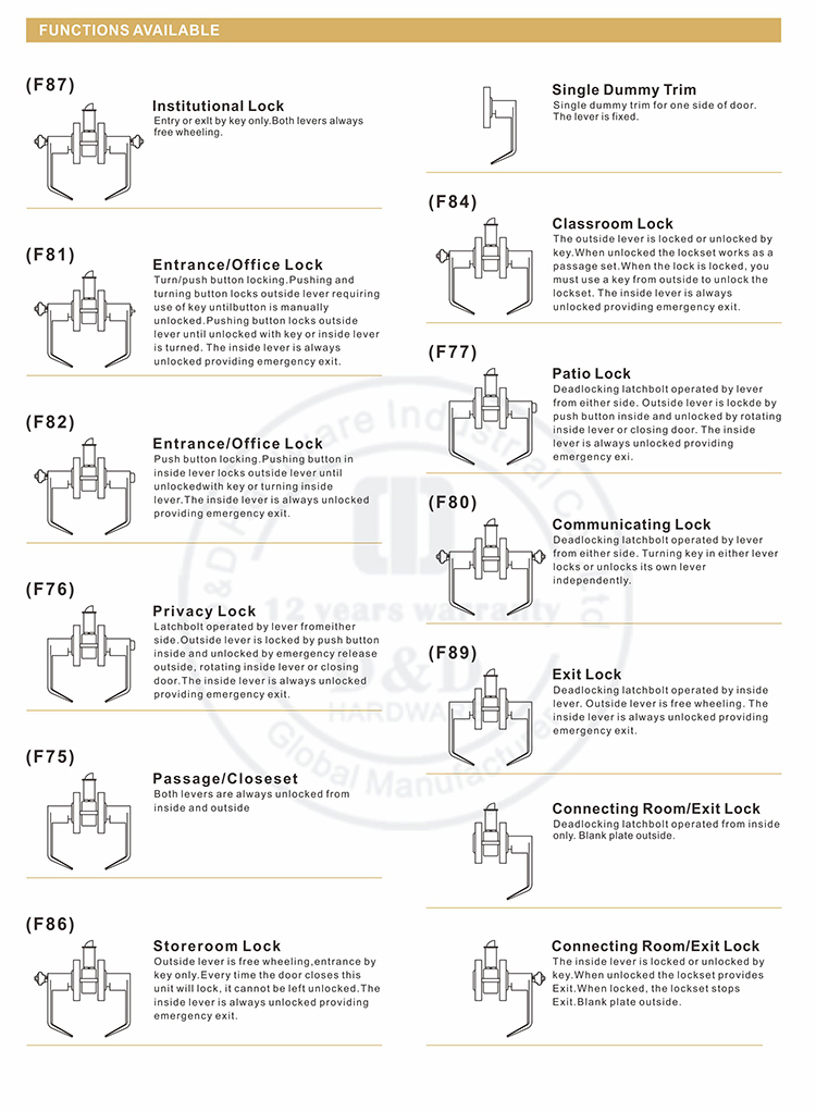 أجهزة ANSI Tubular Lockset Types-D & D
