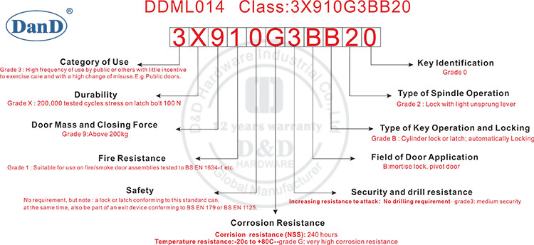 CE Classification-DDML014-D & D الأجهزة